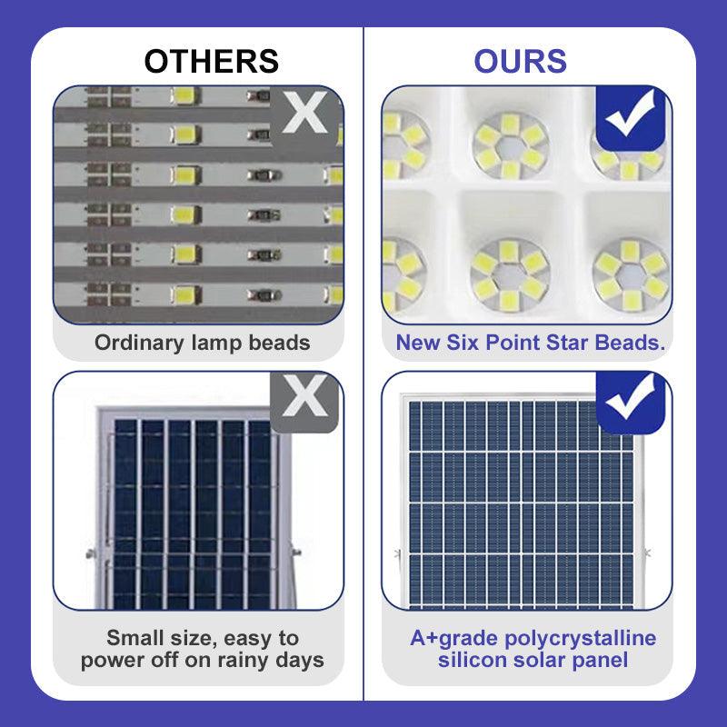 Covers up to 350m² - Ultra Bright Solar Outdoor Yard Light - GiftSparky